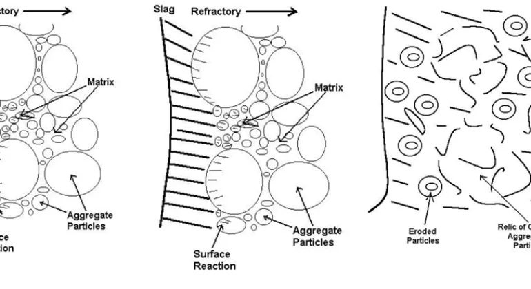 Corrosion : What It Is and How To Control It