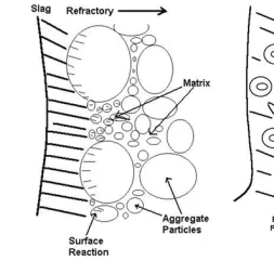 Corrosion  What It Is and How To Control It