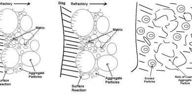 Corrosion  What It Is and How To Control It